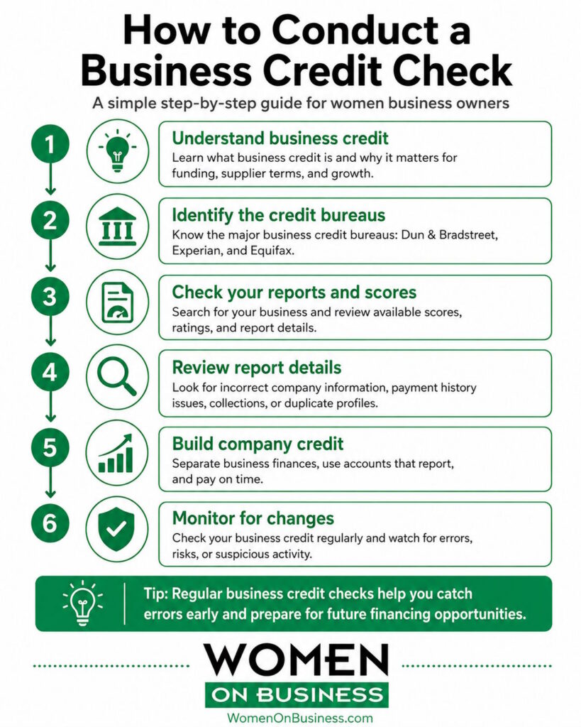 Six-step process for checking and monitoring a company’s business credit