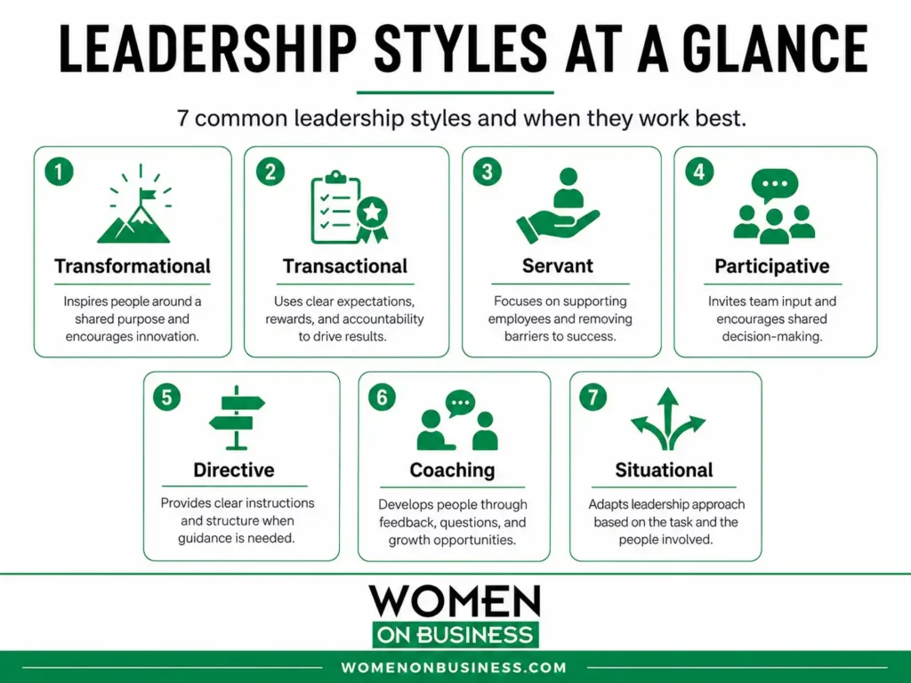 Seven leadership styles including transformational, transactional, servant, participative, directive, coaching, and situational leadership