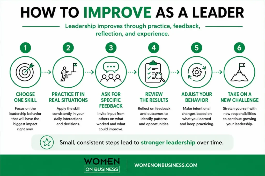 Six-step process for improving leadership skills through practice, feedback, reflection, and new challenges