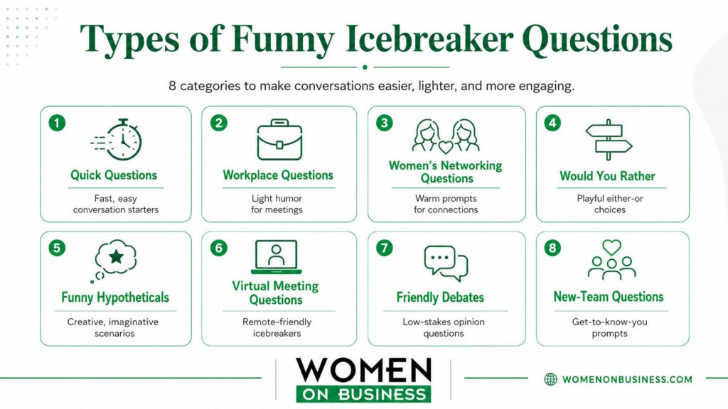 Eight types of funny icebreaker questions for work, networking, virtual meetings, and new teams