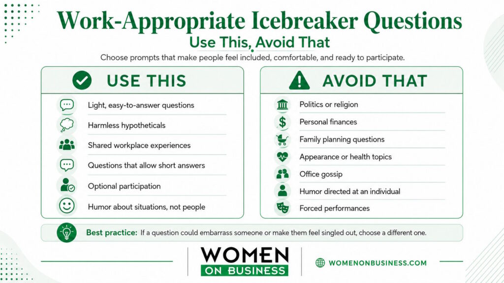 Work-appropriate icebreaker question guidelines showing what to use and what to avoid