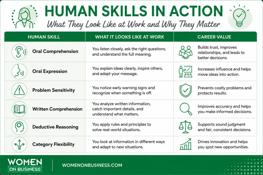 Examples of human skills in the workplace and how they support career growth
