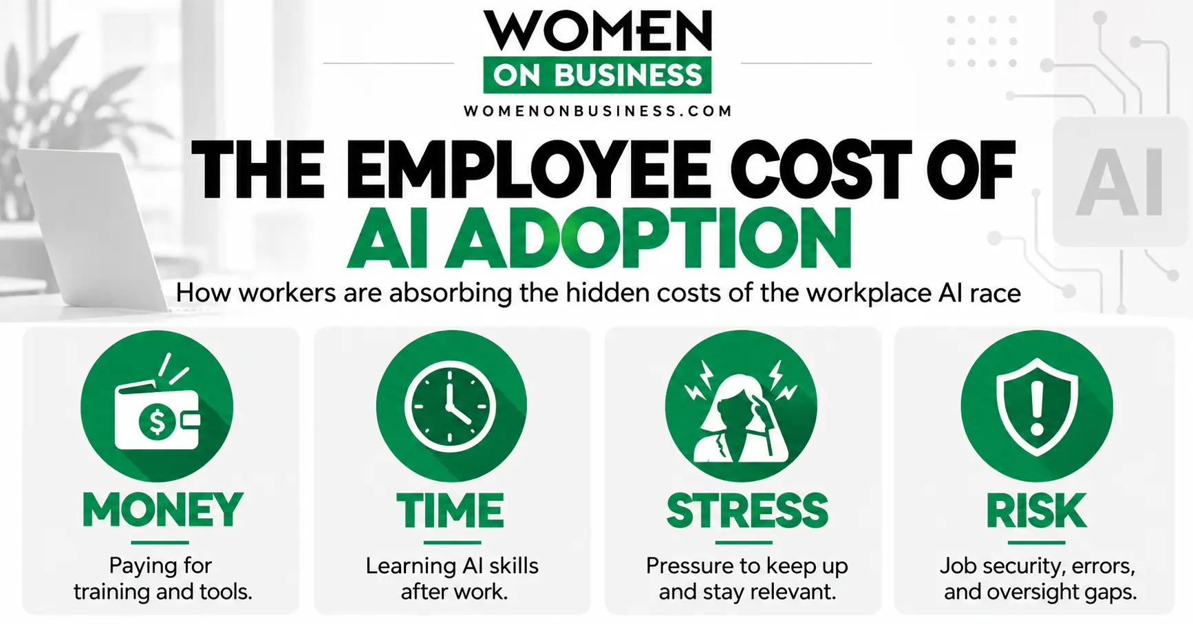 Infographic showing the four employee costs of AI adoption as money, time, stress, and risk