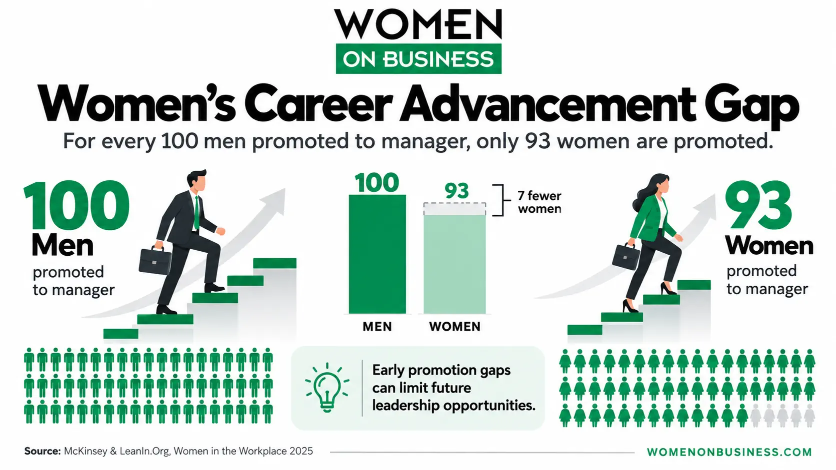 Comparison chart of overall women's equality and workplace environment rankings for Massachusetts, Michigan, and Washington in 2026.